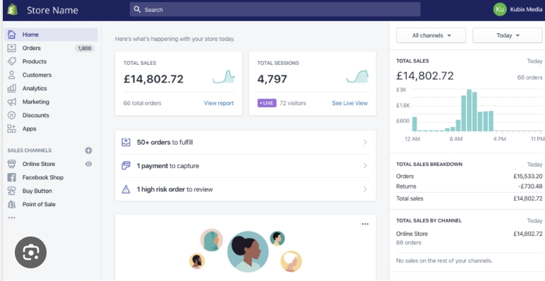 shopify gmvad