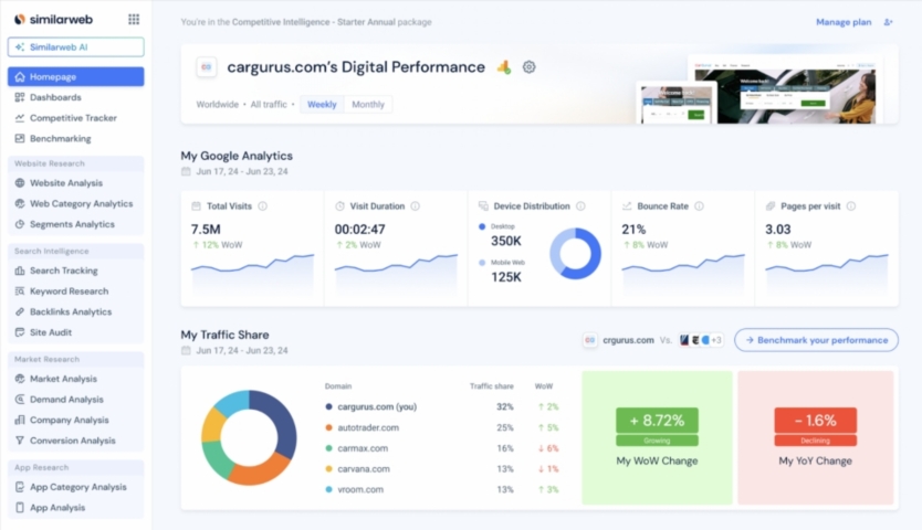 similarweb ad intel thegg